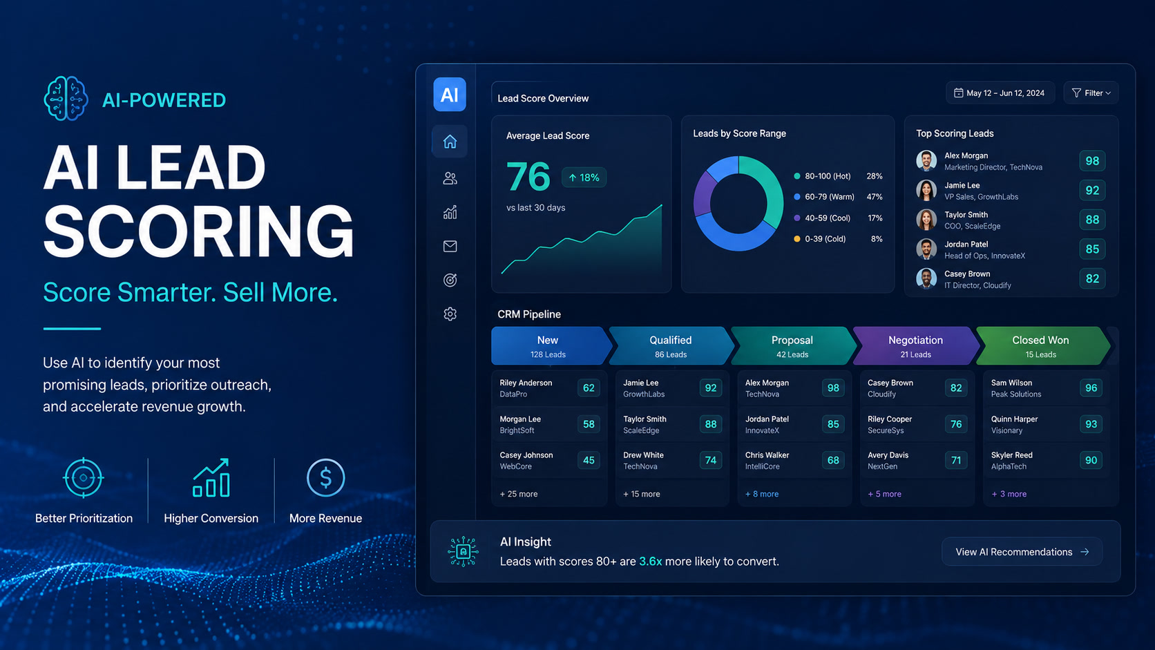 AI Lead Scoring: The 3-Stage Framework We Use to Qualify Leads Automatically