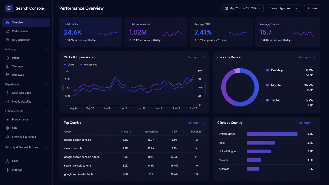 AI Mode Queries Are in Search Console: Where to Find Them (It's Not the AI Report)