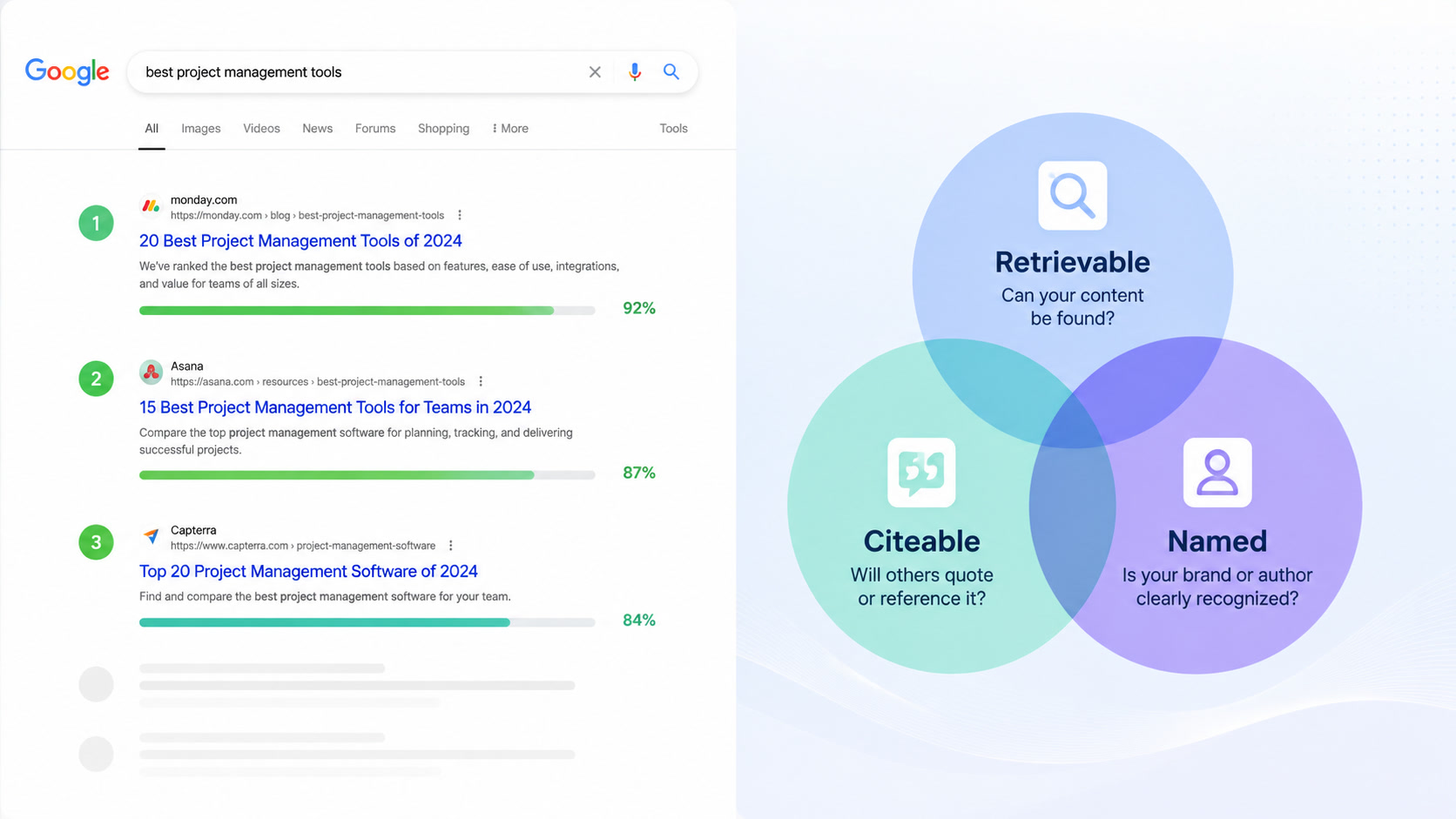 SEO in 2026 Is Three Jobs Now — Here's What Changed
