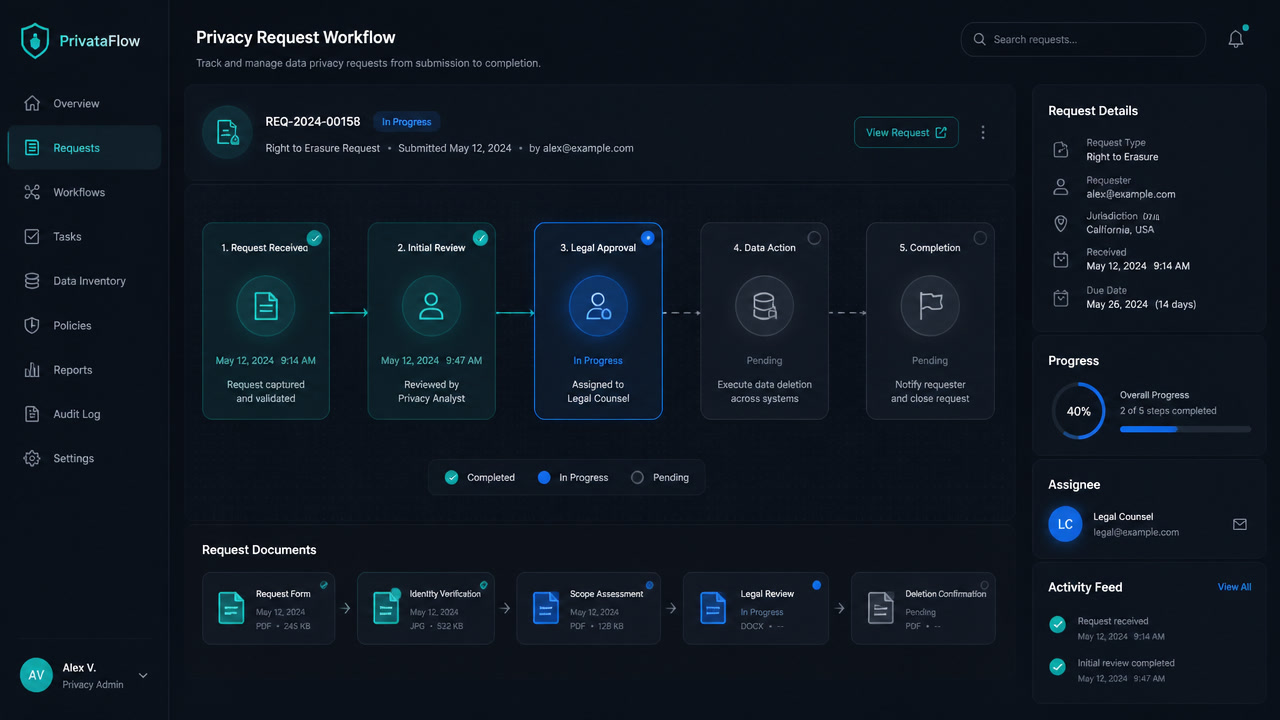 ARCO Rights Automation: The Workflow Most LatAm Companies Don't Have (and Chile's Deadline Is Coming)