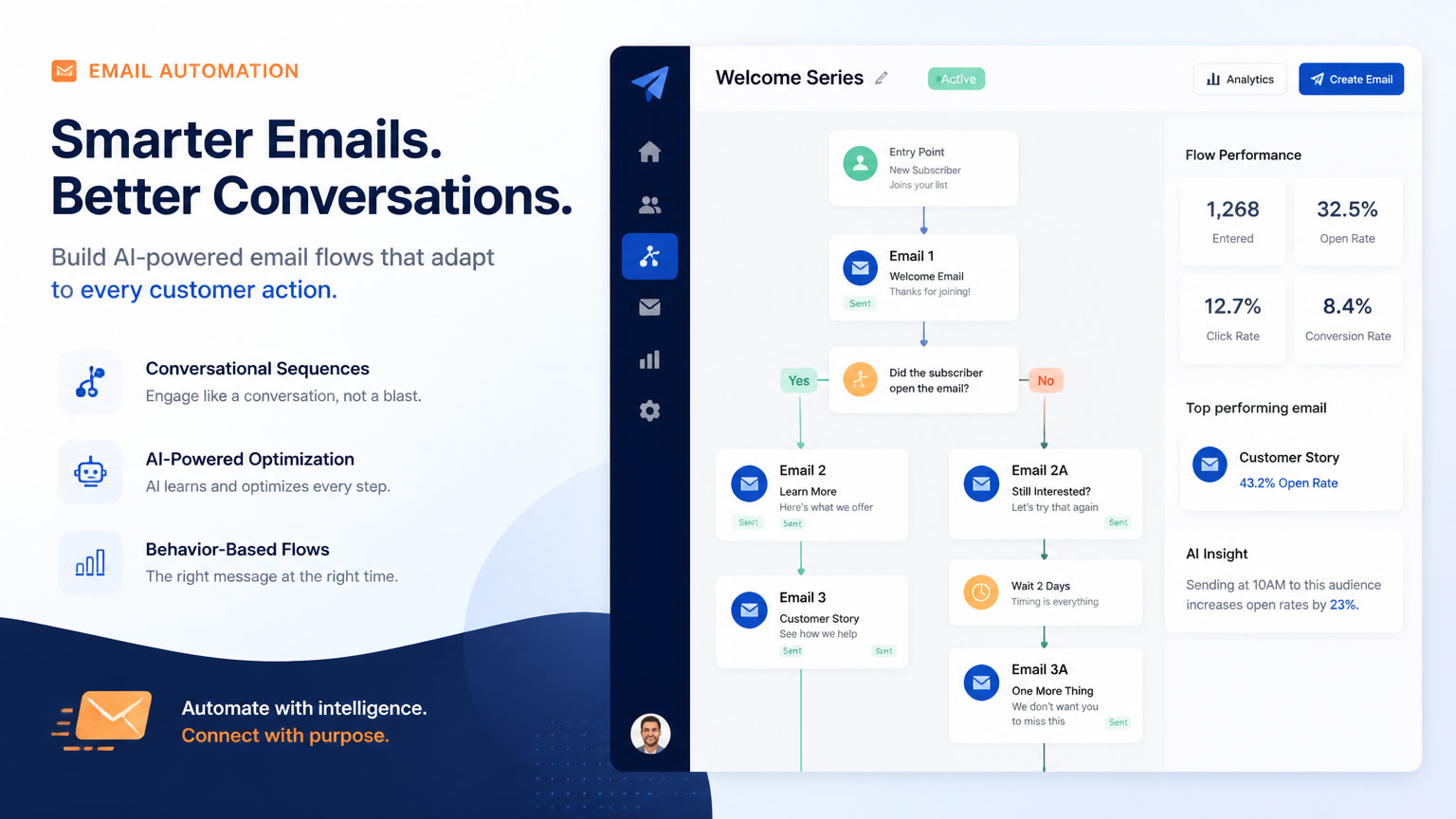 From Drip Sequences to Conversational Email Automation — A Framework That Actually Works