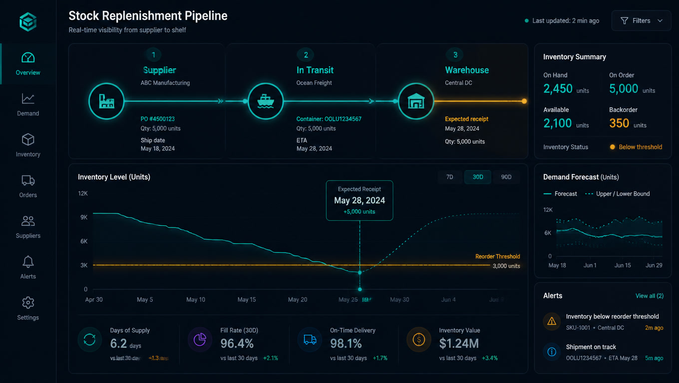 From Spreadsheet to Purchase Order: How to Automate Inventory Replenishment