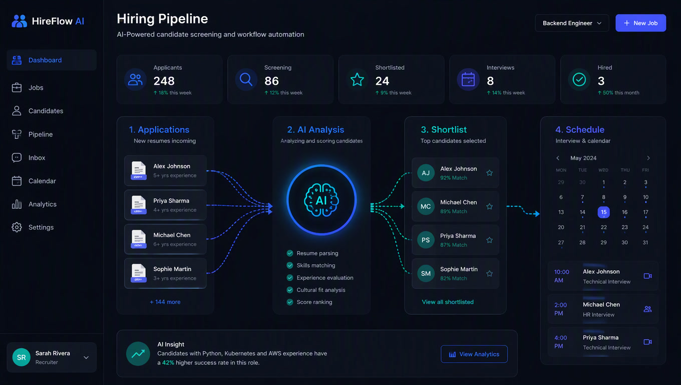 AI Recruitment Automation: The Hiring Pipeline That Runs Itself
