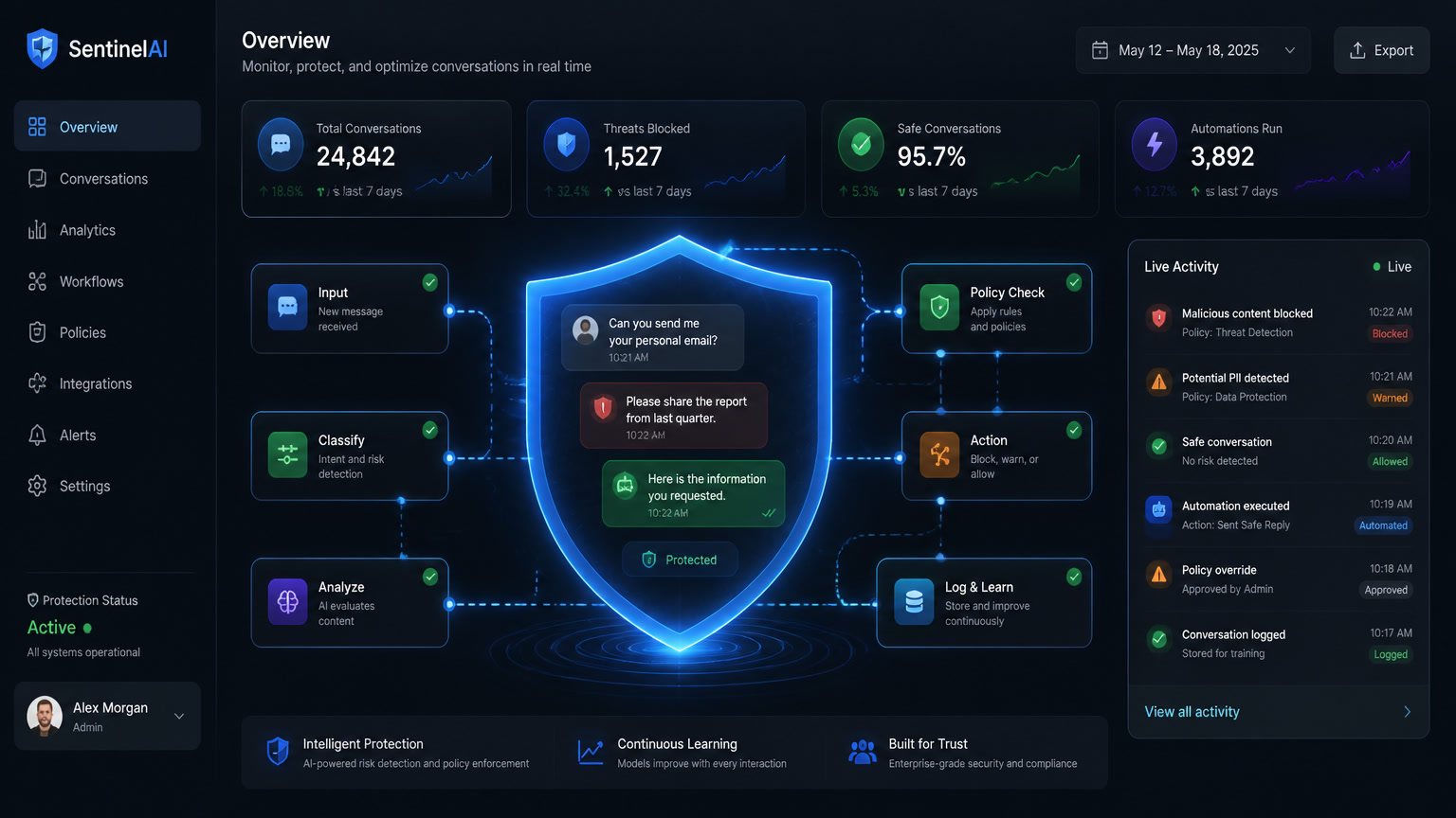 WhatsApp Automation in Regulated Industries: The Compliance Layer Nobody Builds