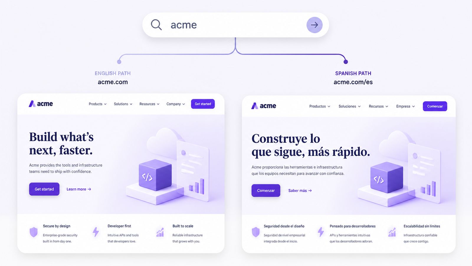 Your own brand query is split across two homepages
