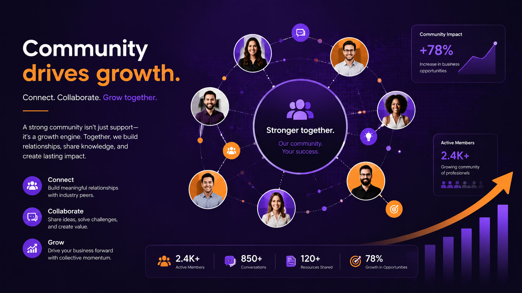 Community-Led Growth in 2026: How B2B Companies Build Communities That Actually Drive Revenue