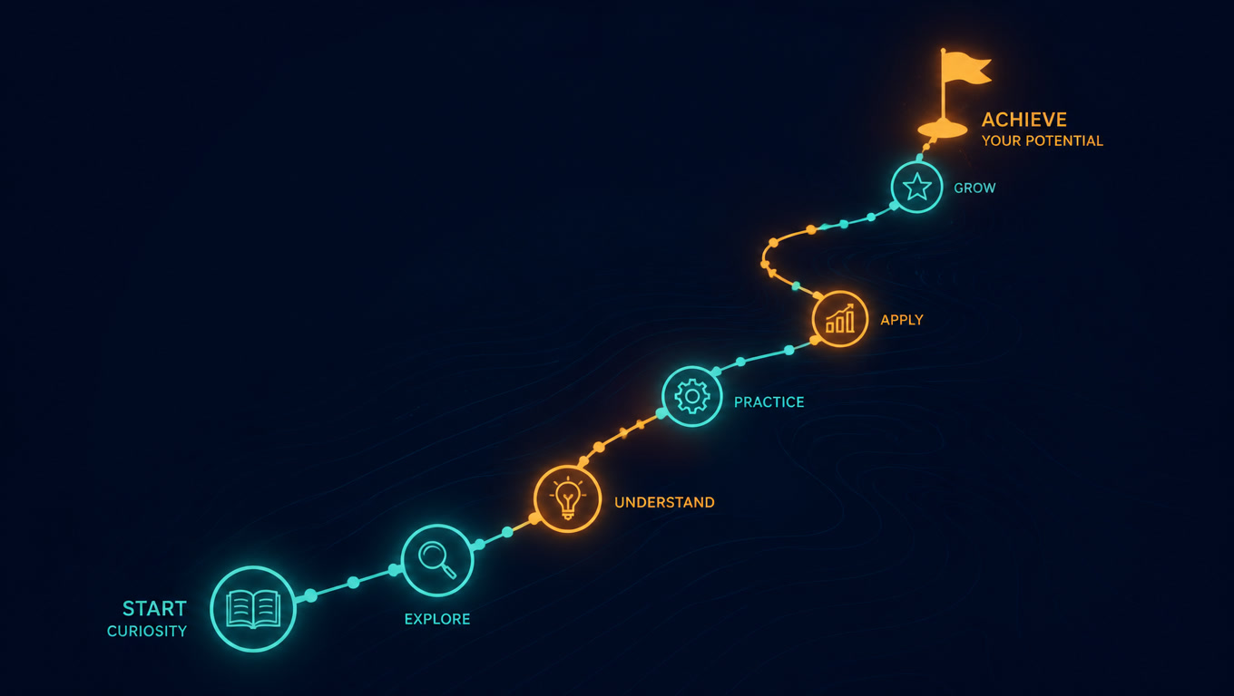 How to Learn AI Automation from Scratch: The Order That Actually Works