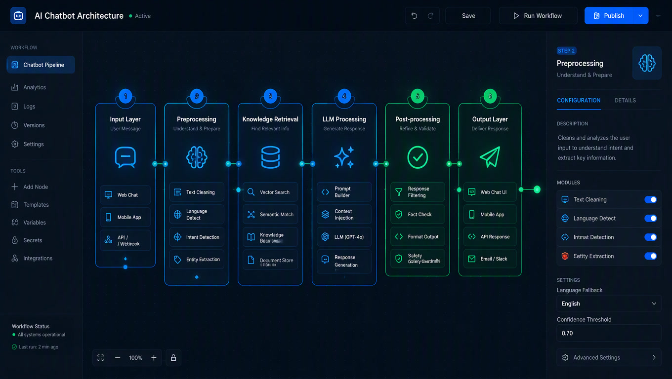 How to Build an AI Chatbot from Scratch: The 6-Layer Architecture We Use in Production