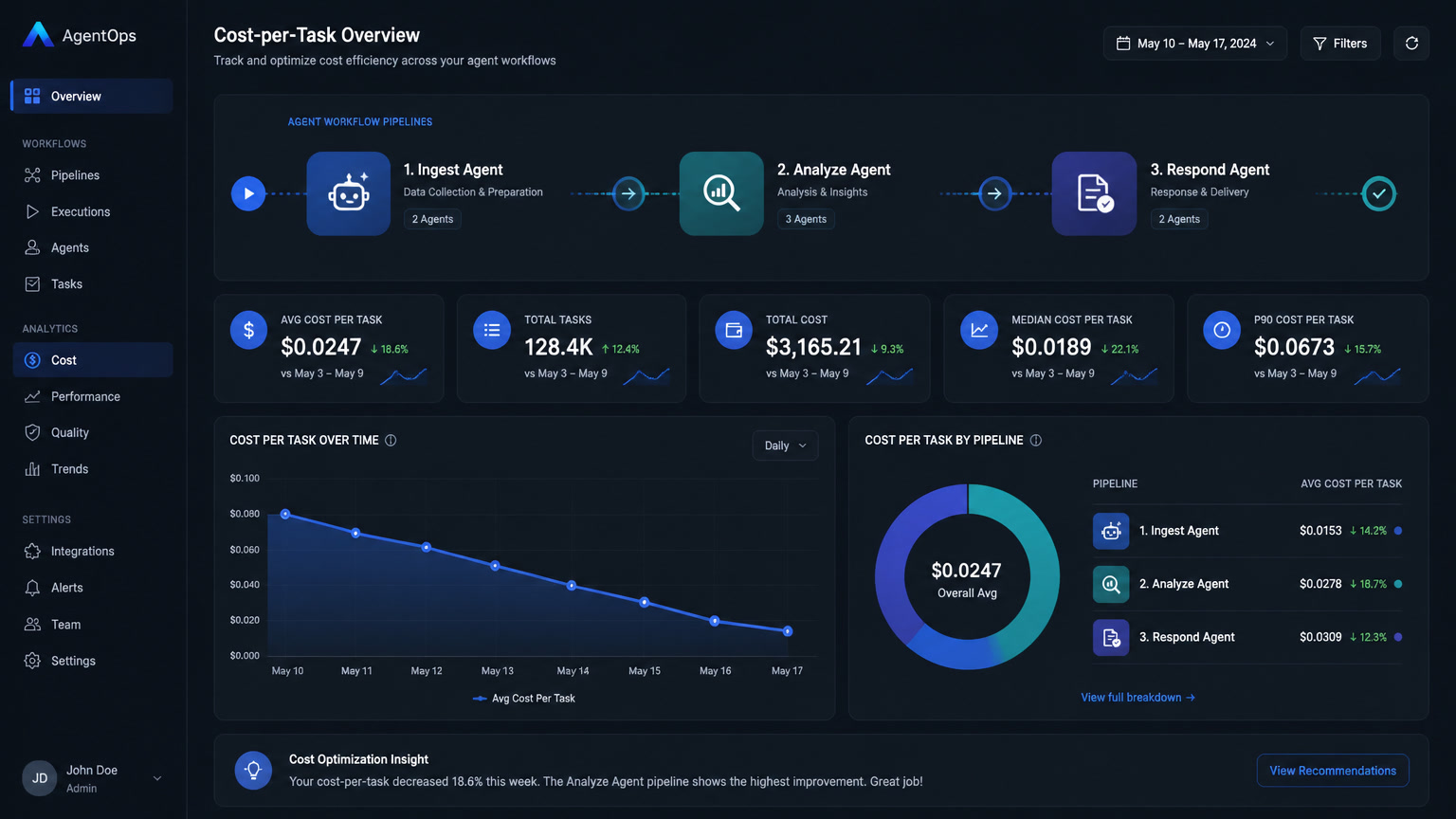 What an AI Agent Really Costs per Task: The Equation Almost Nobody Calculates