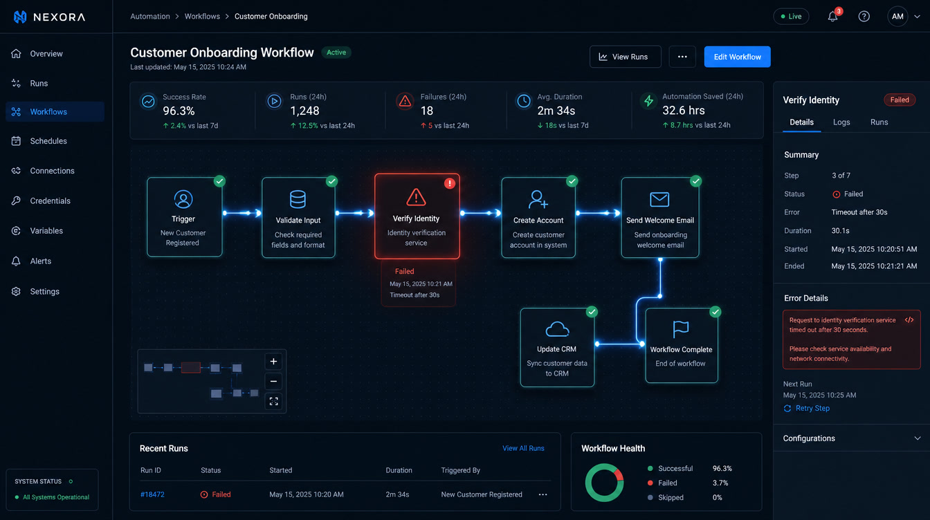 The Day 2 problem: your AI automation will break (and you probably won't notice)