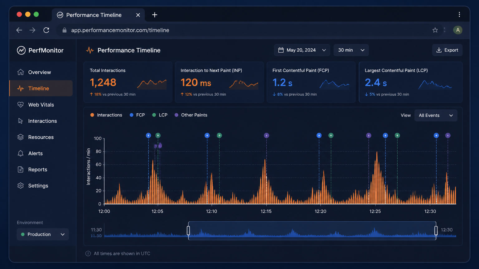 Interaction Contentful Paint: Finally Measuring What Happens Inside a SPA