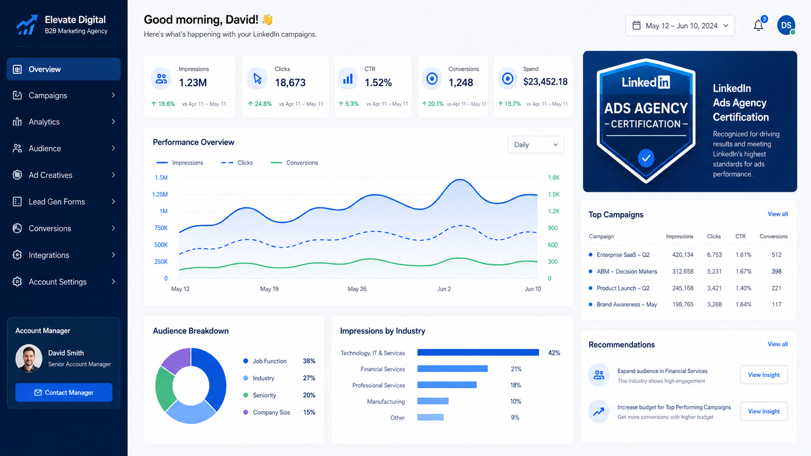 LinkedIn Ads Agency Certification: What It Means (and Doesn't) for B2B Advertisers