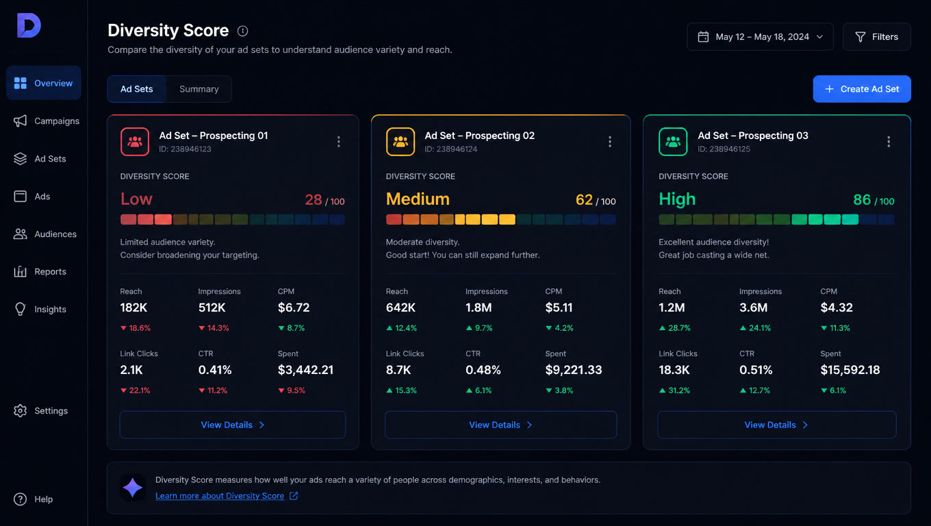 Meta's Creative Diversity Score Just Rated Your Ad Set — Here's Why a Low Score Means Less Reach in Q4