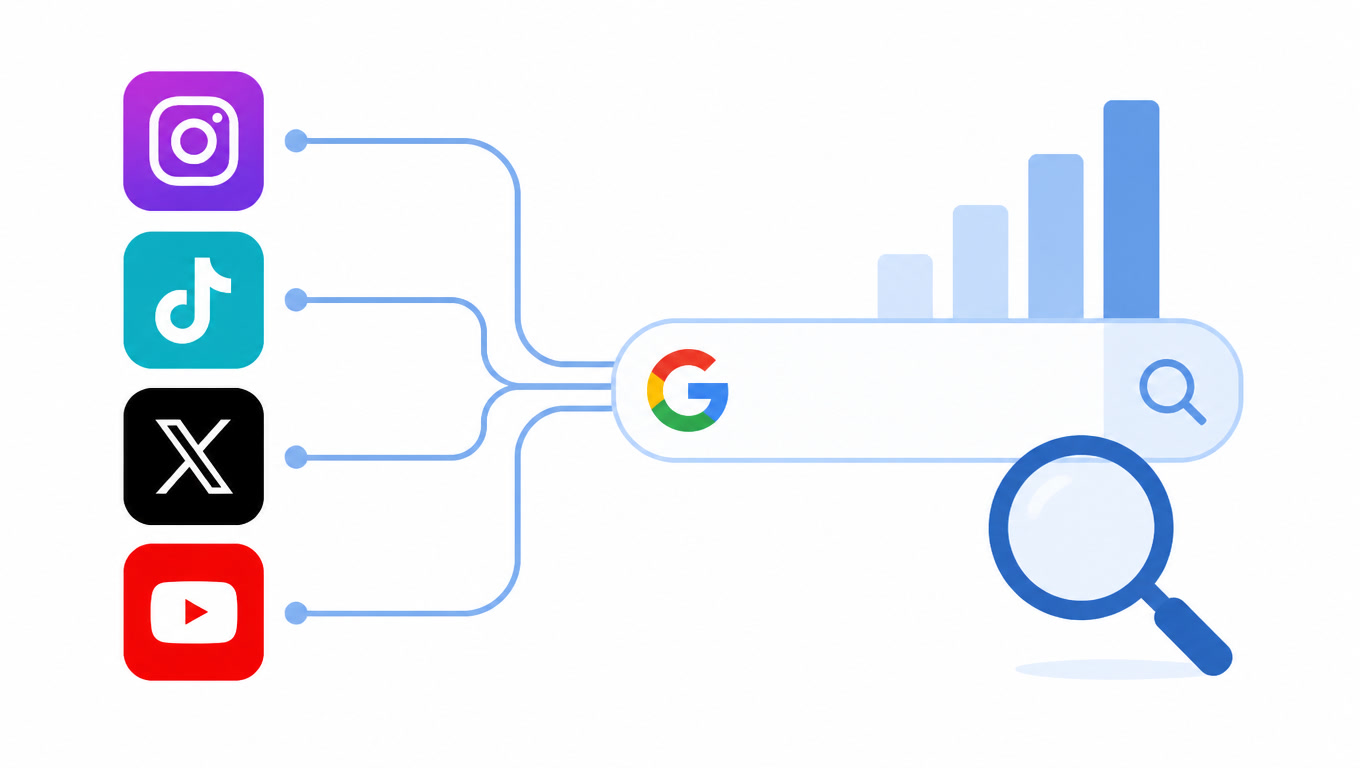 Search Console Platform Properties Are Here: Your Social Content Finally Shows Up in Google's Data