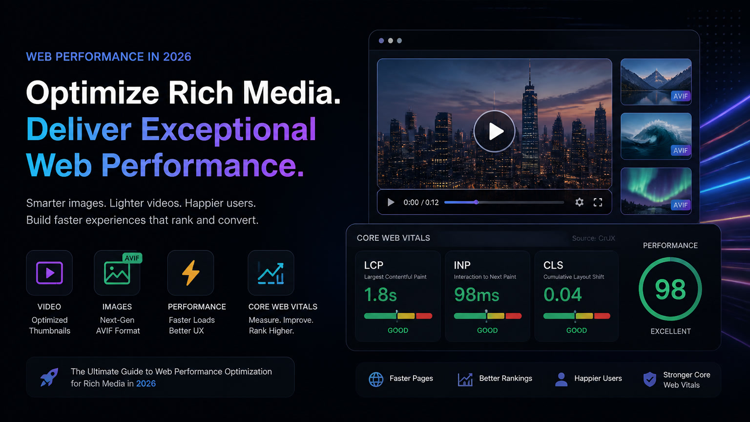 The Real Cost of Rich Media in 2026: How We Optimize Video, AI Images, and Next-Gen Formats for Core Web Vitals