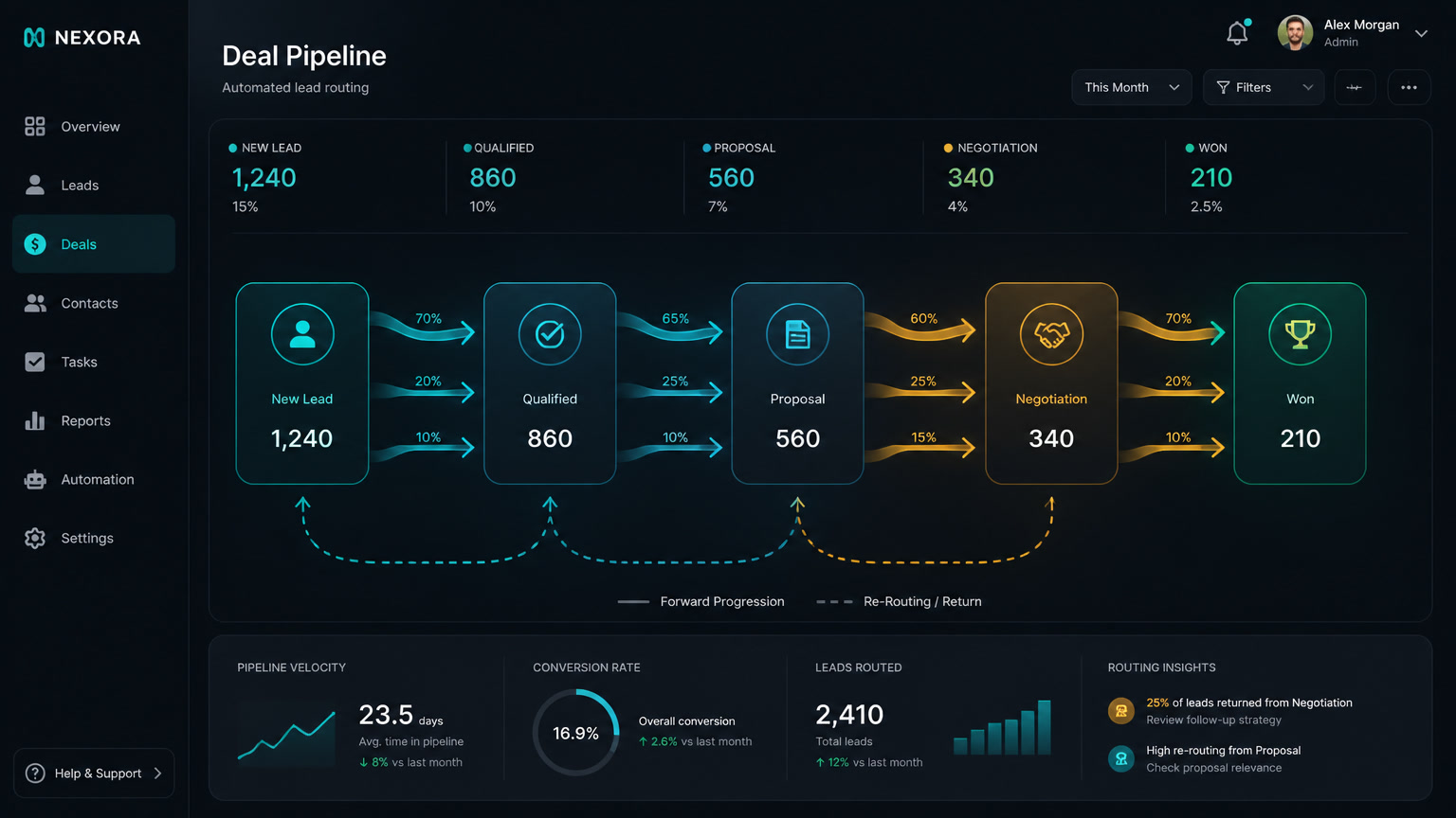 Sales Force Automation: The First Automation Layer Your CRM Needs