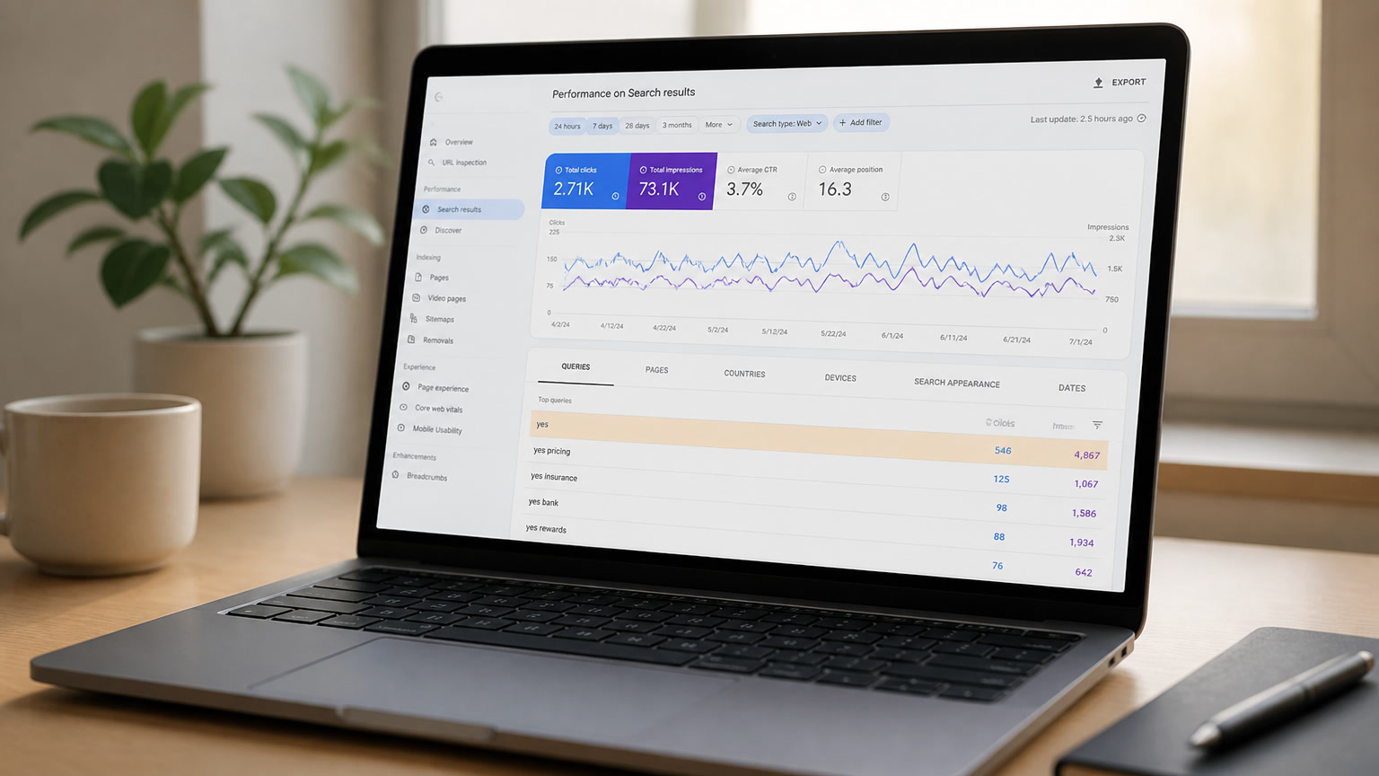 AI Mode Follow-Ups Are Hiding in Your Search Console. Here's How to Read Them