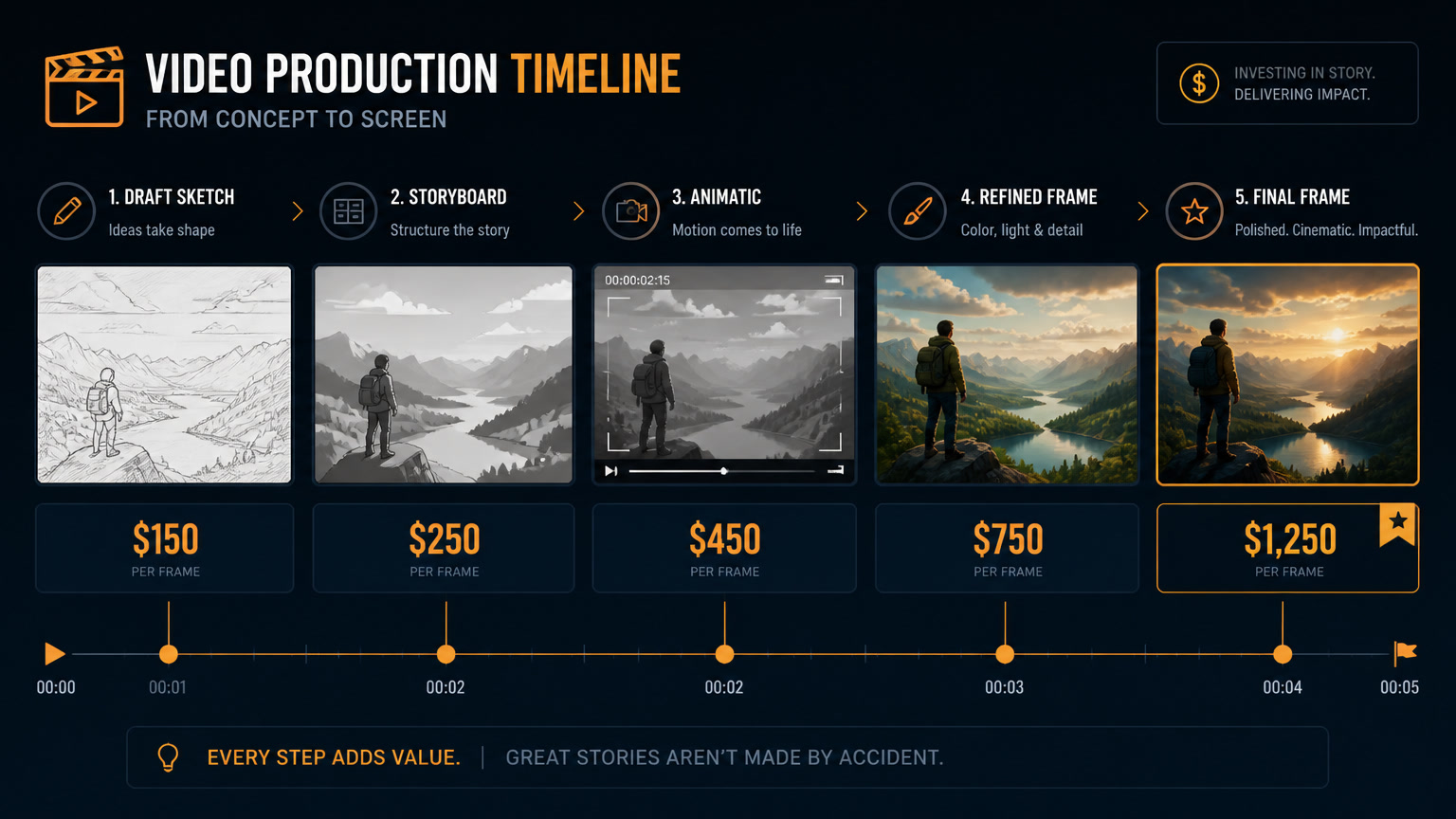AI Video Finally Has a Public Per-Second Price List: The Real Budget, From Render to CDN